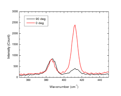 图片 光致发光（PL）扫描测试系统