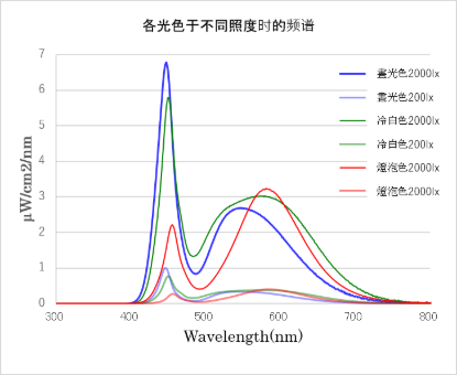 图片 室内光模拟器 YILS系列