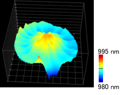 图片 高速椭偏仪ME-210