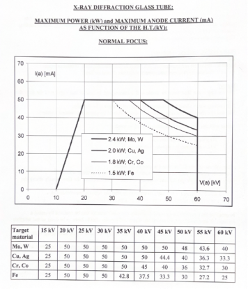 图片 X射线光管