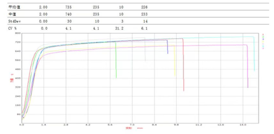 图片 光伏板拉力试验机