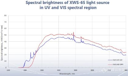 制造商图片 ISTEQ