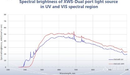 图片 激光驱动等离子体白光光源双光束 XWS-Dual port