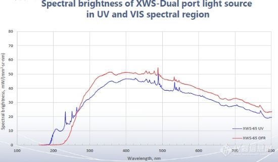 图片 激光驱动等离子体白光光源双光束 XWS-Dual port