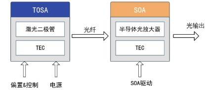 图片 Adams_30nm三档可调扫频激光器