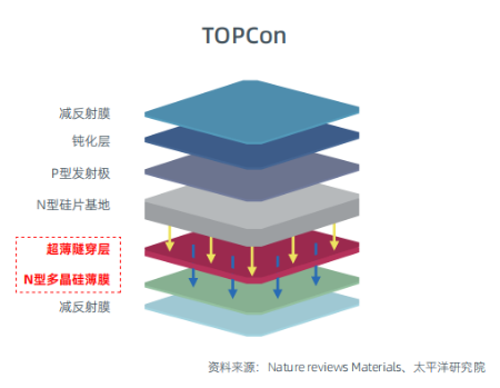 Picture for category TOPCON