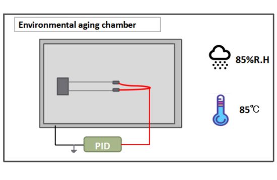 图片 PID测试系统