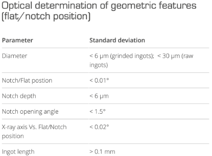 Picture of Ingot XRD - 晶锭X射线定向仪