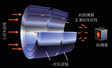 分类图片 X射线类