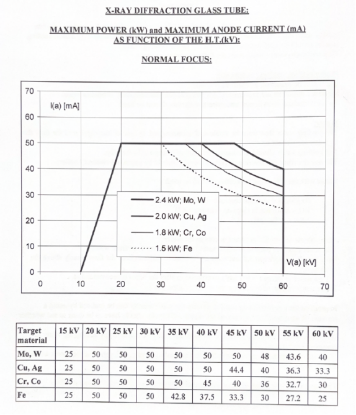 Picture of X射线光管