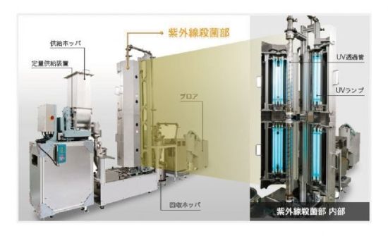 图片 粉体物料紫外线杀菌装置